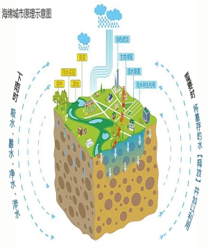 雨水调蓄回用设施